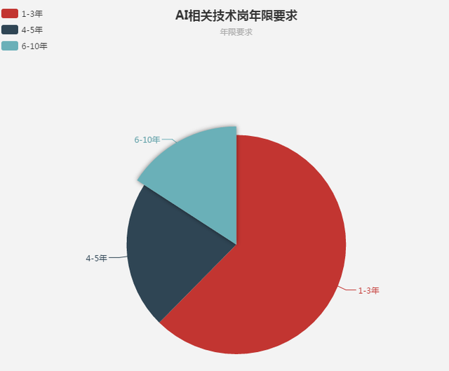 如何成为AI工程师：工作路径、条件与入门指南