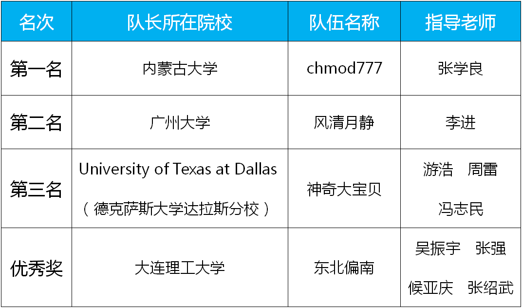 AI写作全解析：探索智能写作助手的表现、优势与潜在挑战