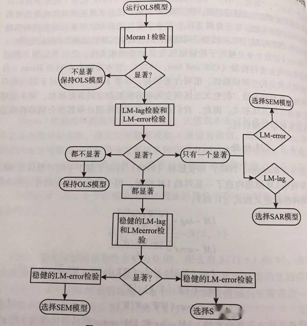 如何看是不是一作及区分一二作作者