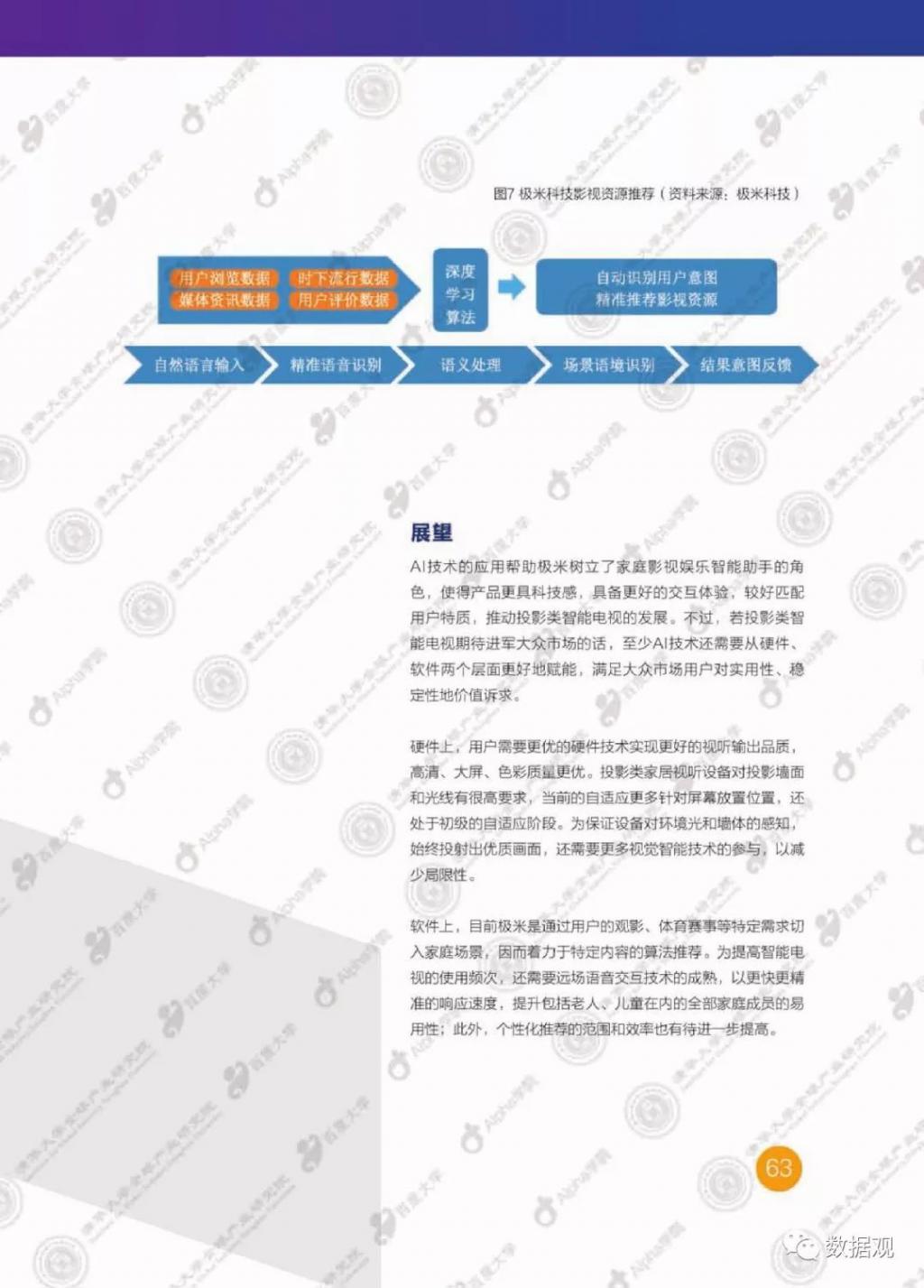 人工智能技术应用实训报告：理论与实践相结合的深度学探索