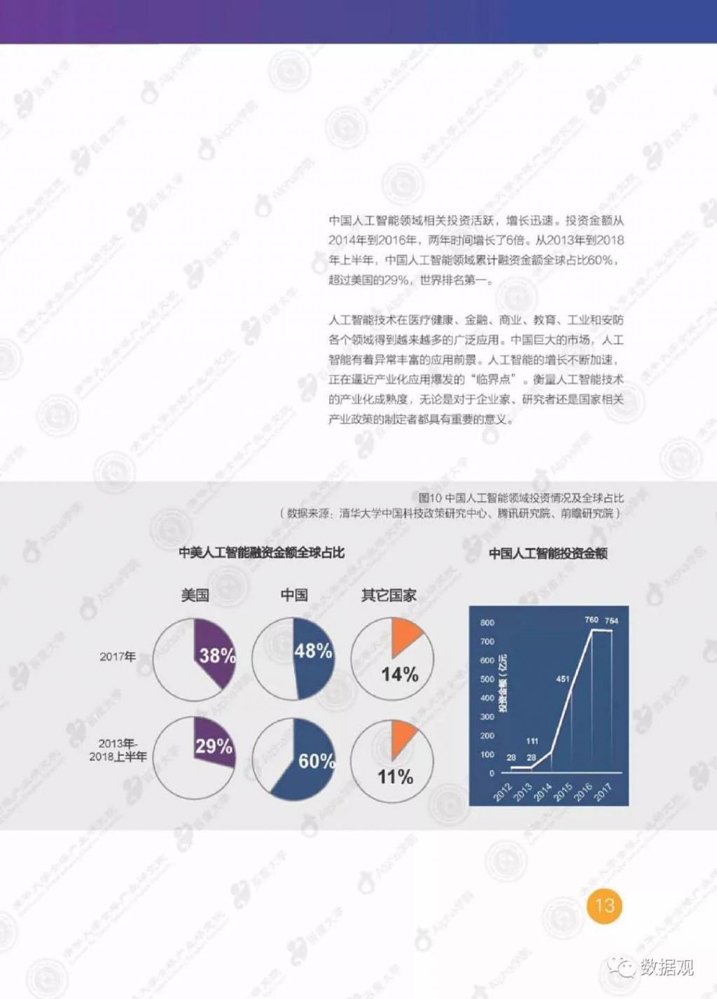 人工智能技术应用实训报告：理论与实践相结合的深度学探索