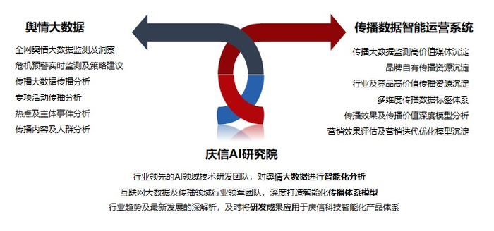 打造深度洞察：融合AI技术趋势与市场动态的全面研究报告撰写指南