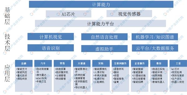 人工智能市场全景分析：行业趋势、技术应用与未来展望调研报告