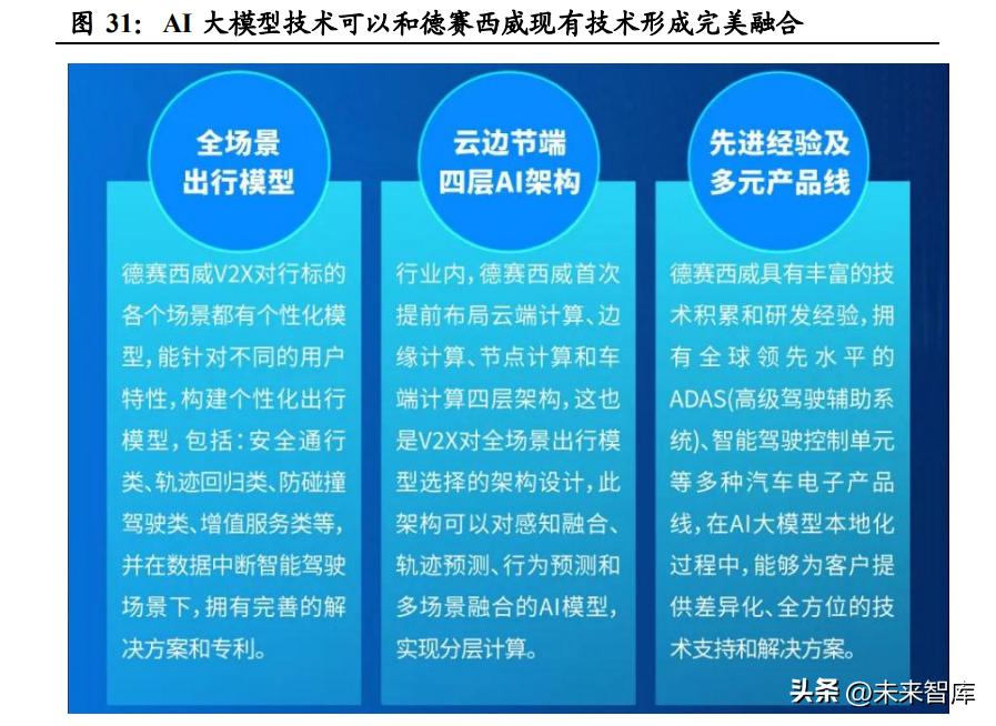 AI市场分析：深度报告与前景预测