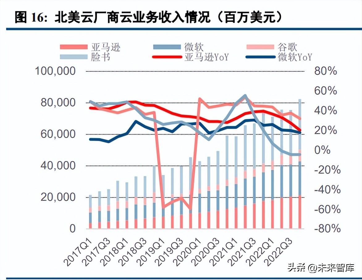 AI市场分析：深度报告与前景预测