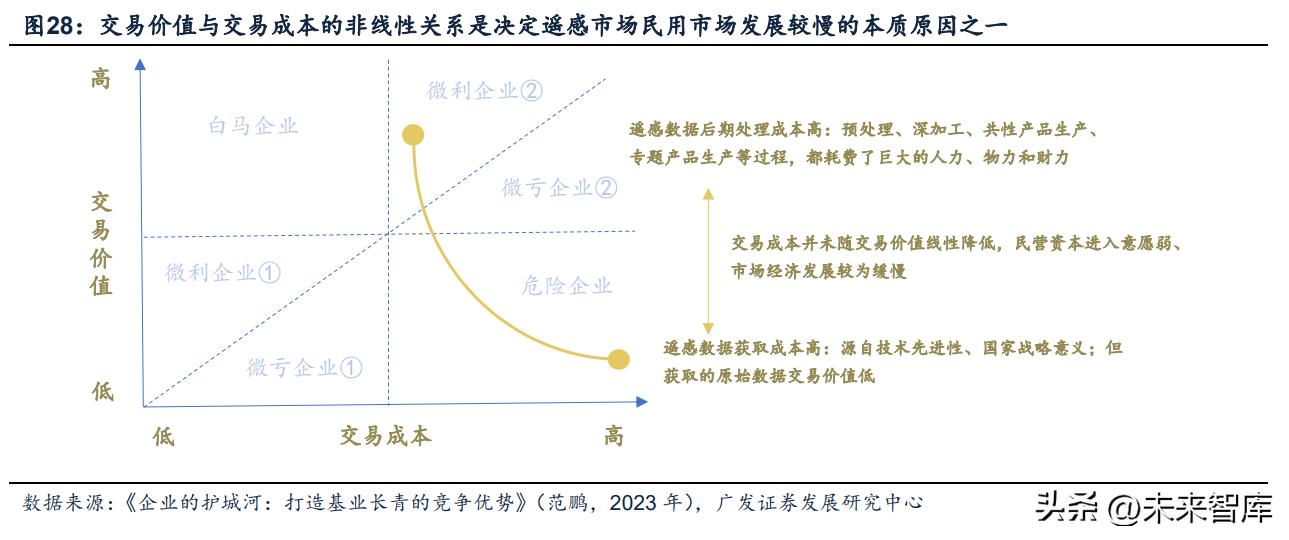 AI市场分析：深度报告与前景预测