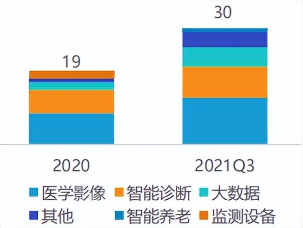 AI市场分析：深度报告与前景预测