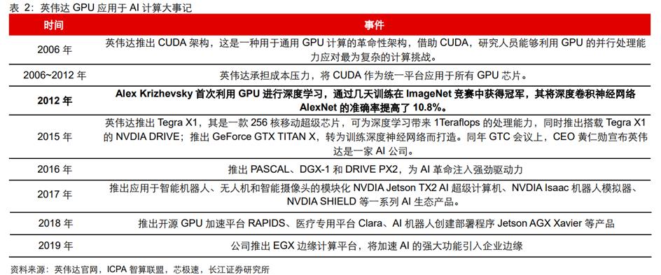 AI市场分析：深度报告与前景预测