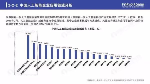 中国AI行业发展现状与未来趋势研究报告：聚技术创新与应用展