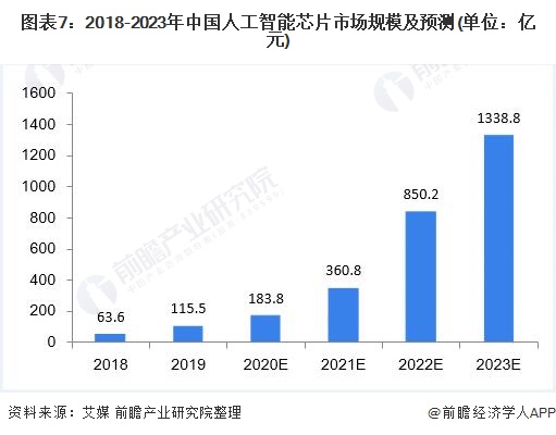 全面解析：AI市场涵的领域、趋势与应用前景