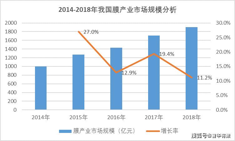 全面解析：AI市场涵的领域、趋势与应用前景