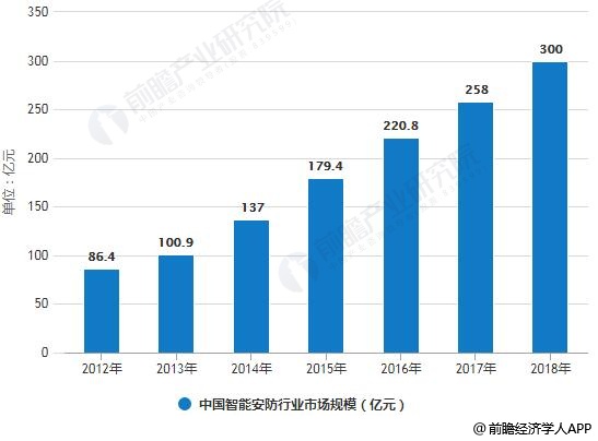 全面解析：AI市场涵的领域、趋势与应用前景