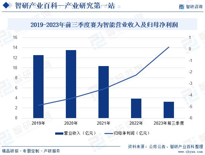 全面解析：AI市场涵的领域、趋势与应用前景