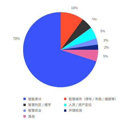 全面解析：AI市场涵的领域、趋势与应用前景