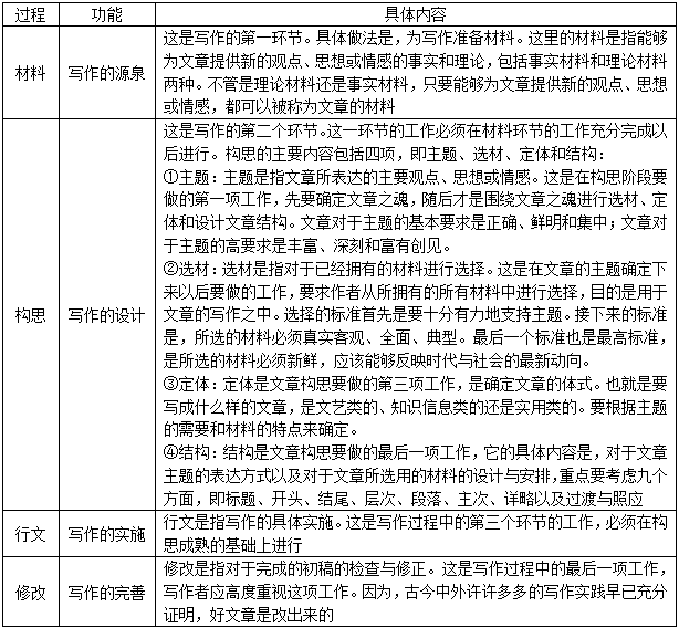 作业帮如何进行写作文：辅导与教学全解析