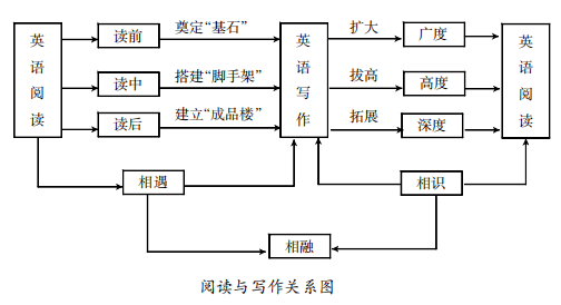 深入解析：浠庤璇AI写作原理与技术揭秘