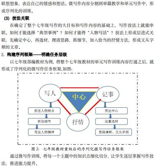 深入解析：浠庤璇AI写作原理与技术揭秘