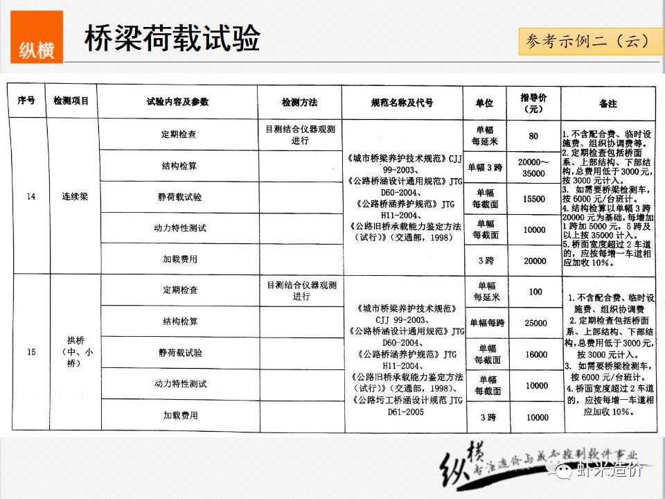 全面指南：微课脚本编写技巧与实例解析