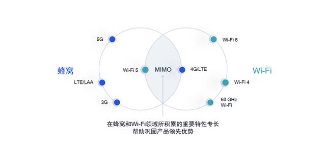 AI创作避免识别：如何实现与含义解析