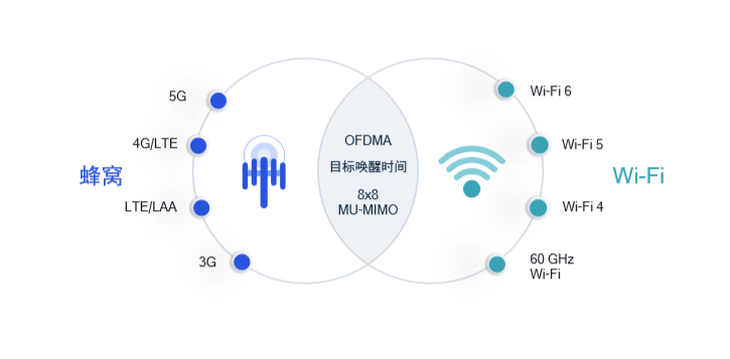 AI创作避免识别：如何实现与含义解析