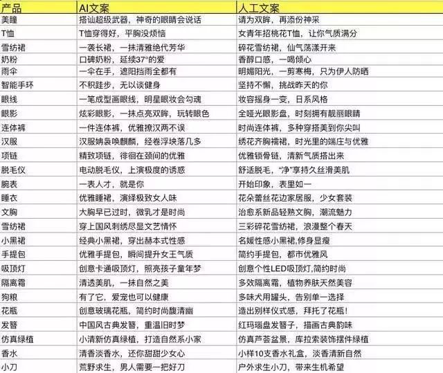 全方位AI人工智能文案质量评测攻略：打造高效、精准的文案测评方案解析