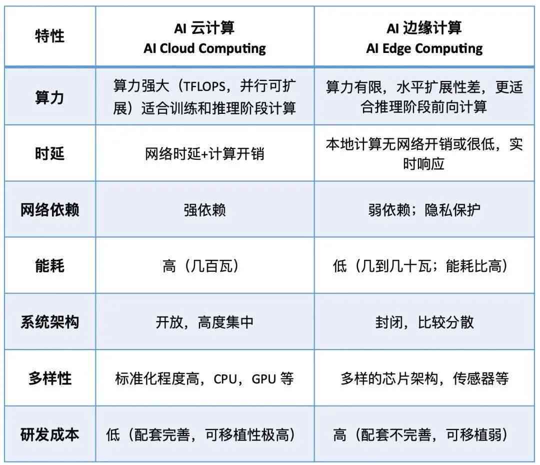 人工智能文案评测新标准：全方位AI文案质量测评方案解析