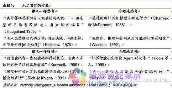 '基于AI技术的自动化机械设计实验报告综合分析与总结'