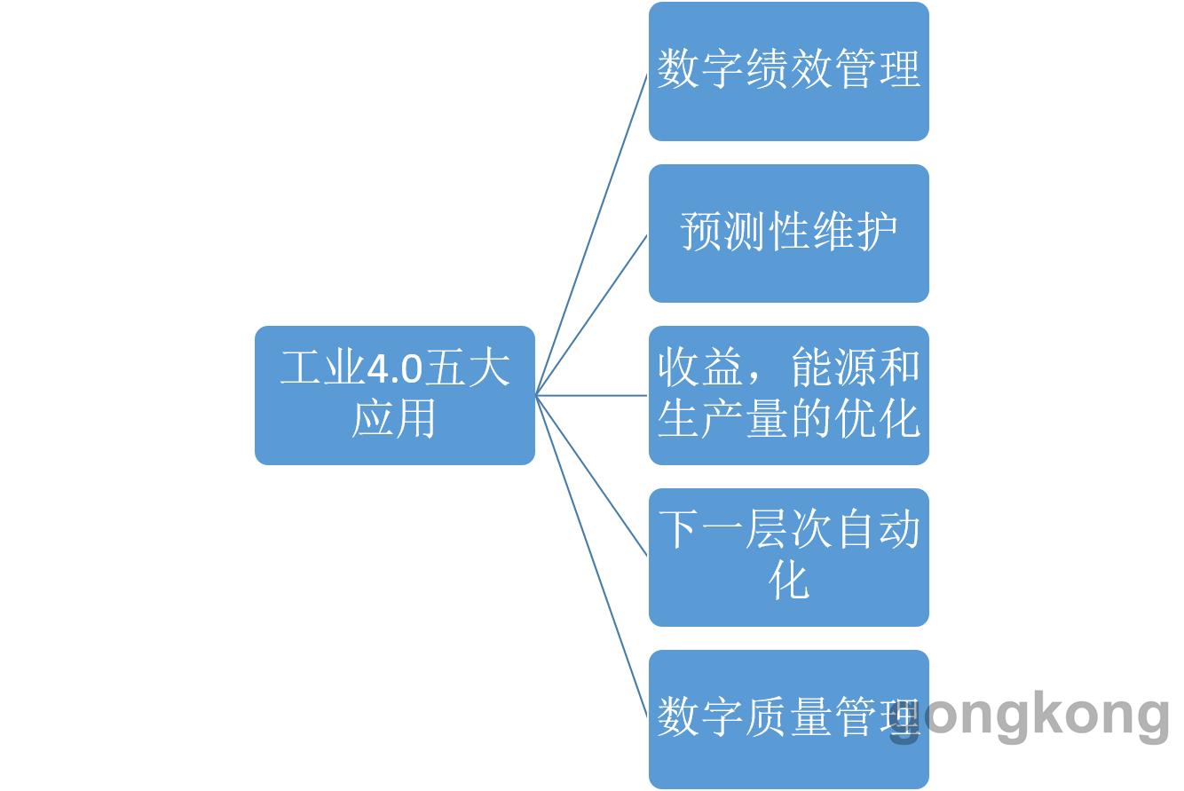 '基于AI技术的自动化机械设计实验报告综合分析与总结'