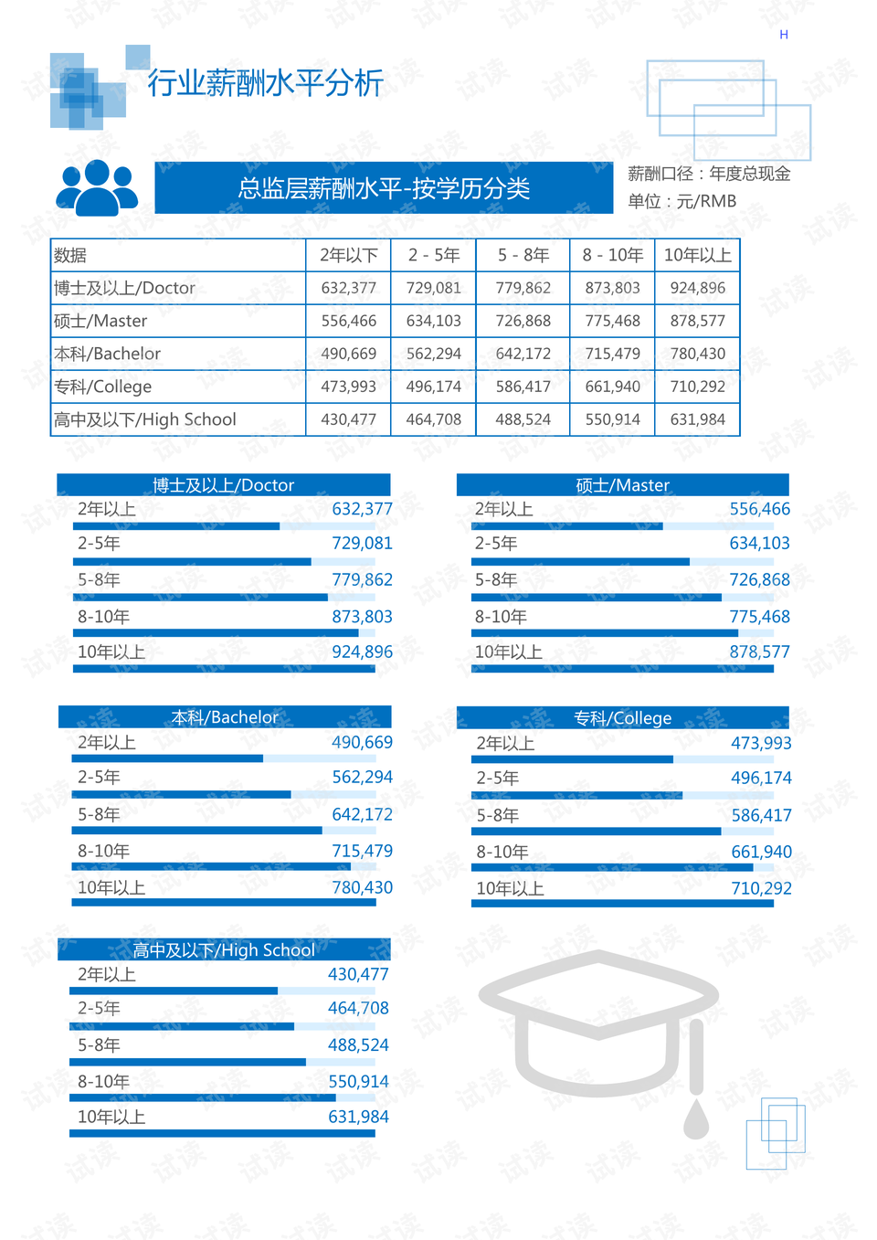 ai自动化机械设计实验报告