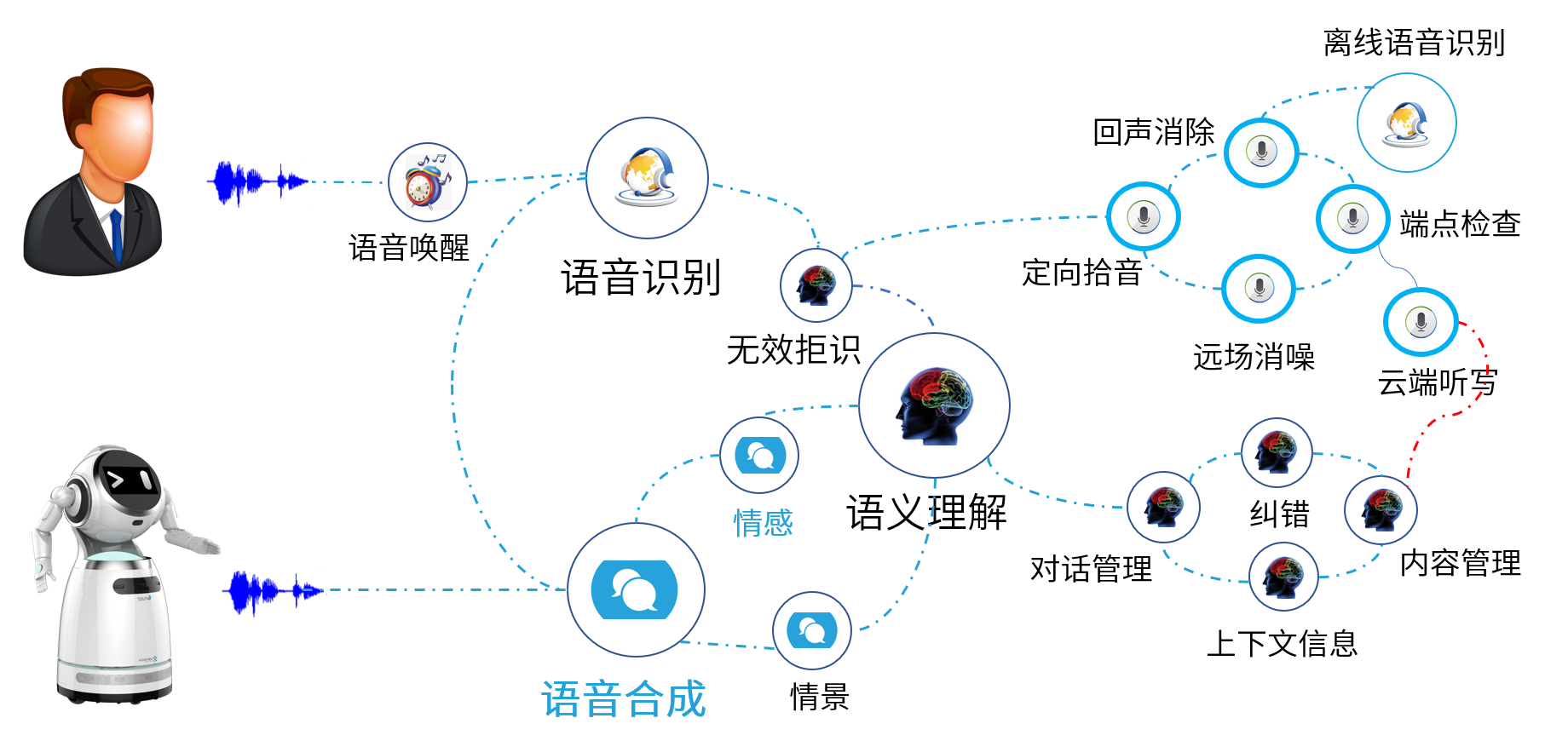 模仿智能机器人：语音交流、智能行走、软件应用与游戏互动