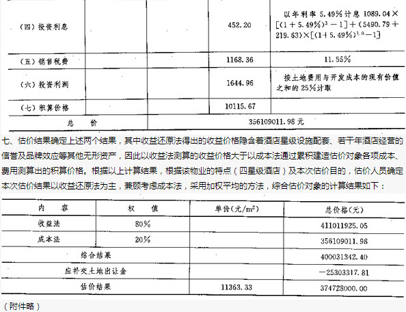 全面解析：房地产估价报告实例与专业评估流程详解