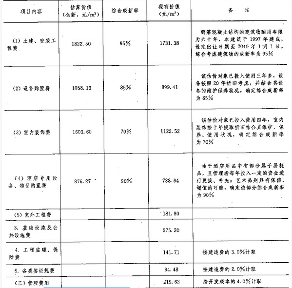 全面解析：房地产估价报告实例与专业评估流程详解