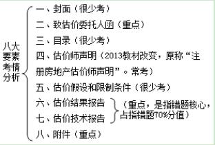 全面解析：房地产估价报告实例与专业评估流程详解