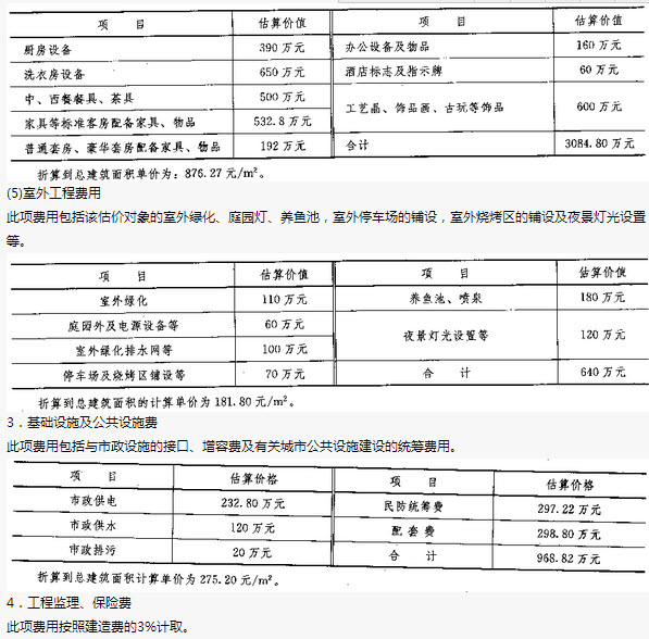 全面解析：房地产估价报告实例与专业评估流程详解