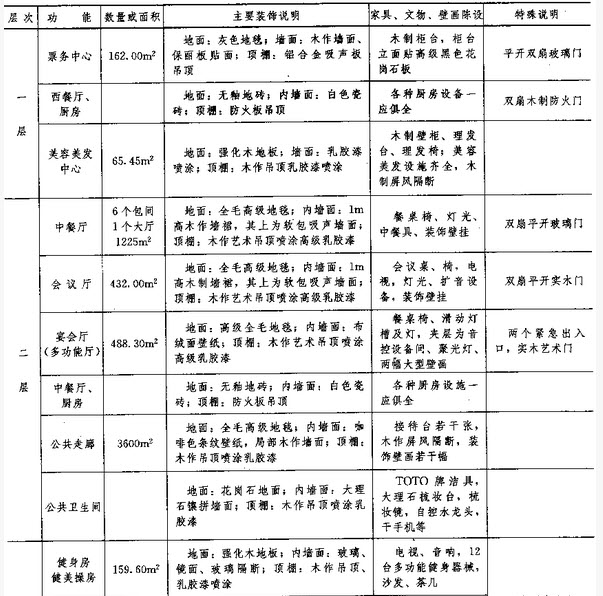 全面解析：房地产估价报告实例与专业评估流程详解