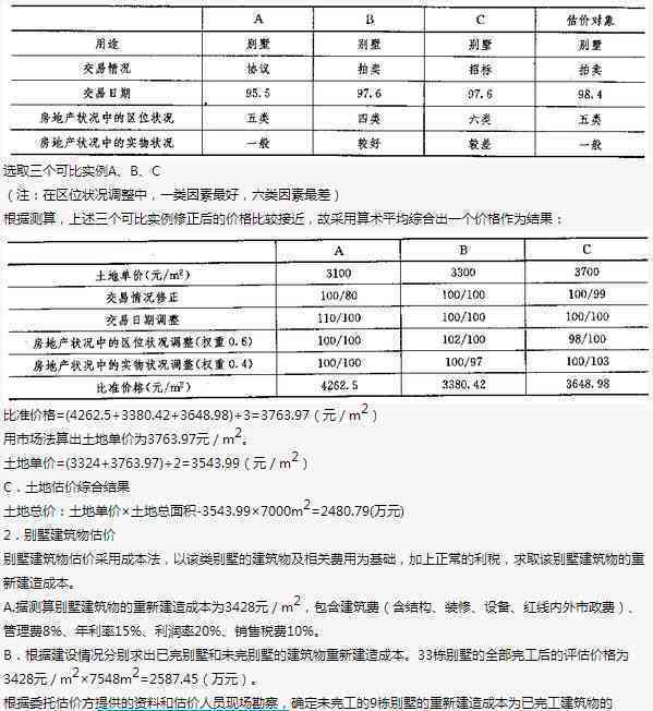 房地产估价报告怎么写教程：内容要点与范文详解