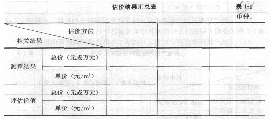 房地产估价报告怎么写教程：内容要点与范文详解