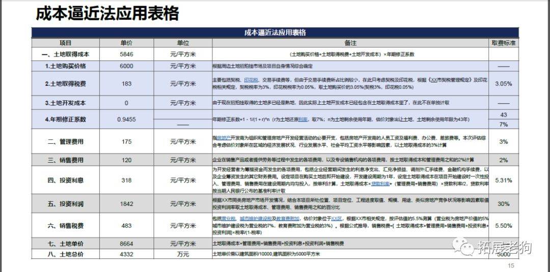 房地产估价报告怎么写教程：内容要点与范文详解