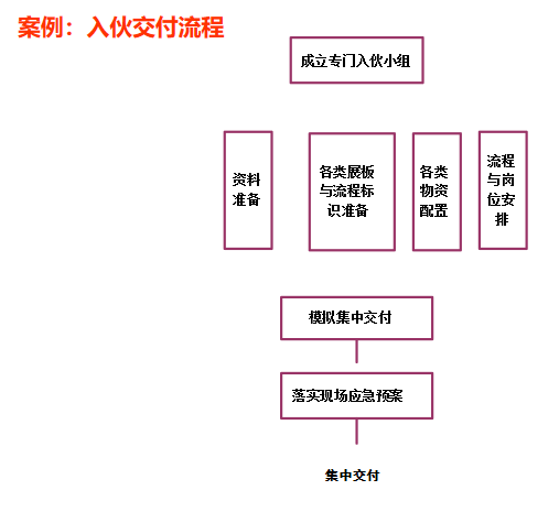 深入了解房地产估价报告：定义、用途、流程与关键要素解析