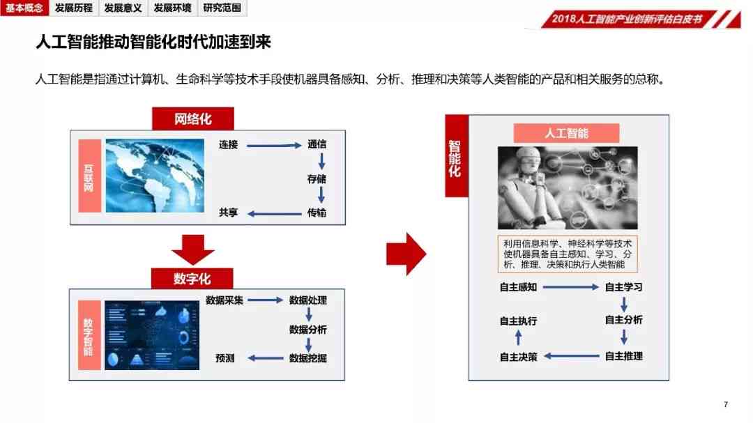 ai写房地产估价报告