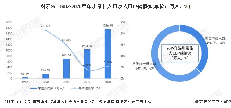 深圳未来科技企业发展趋势与行业前景分析：探索创新机遇与挑战