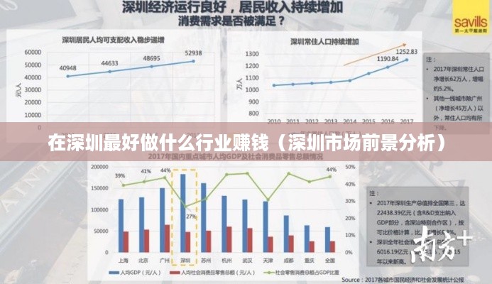 深圳未来科技的发展方向在哪里：科技公司前景与行业趋势分析