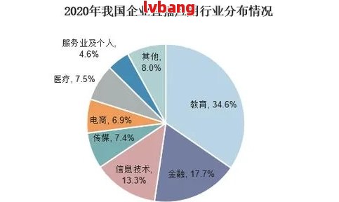 深圳未来科技的发展方向在哪里：科技公司前景与行业趋势分析