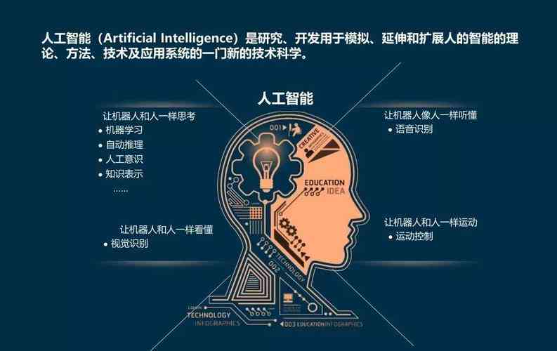 'AI合成技术：揭秘人工智能如何实现内容创造与融合'