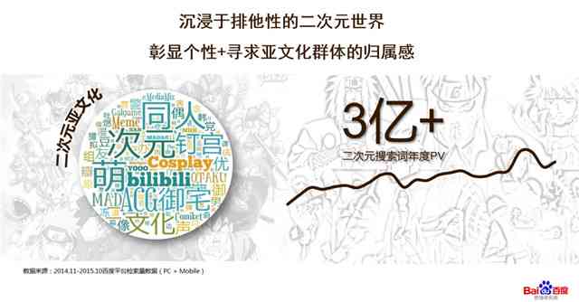 深入探索二次元：全面解析动漫、游戏、ACG文化及同人创作指南