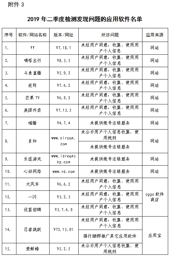 ai写作业排行榜前十名软件及具体名单