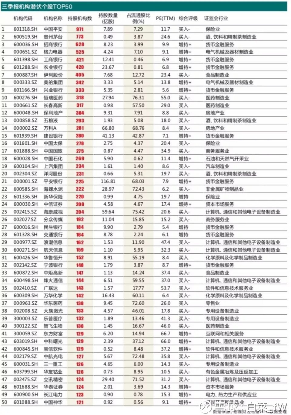 ai写作业排行榜前十名软件及具体名单