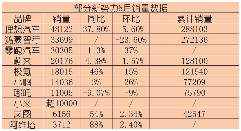 ai写作业排行榜前十名