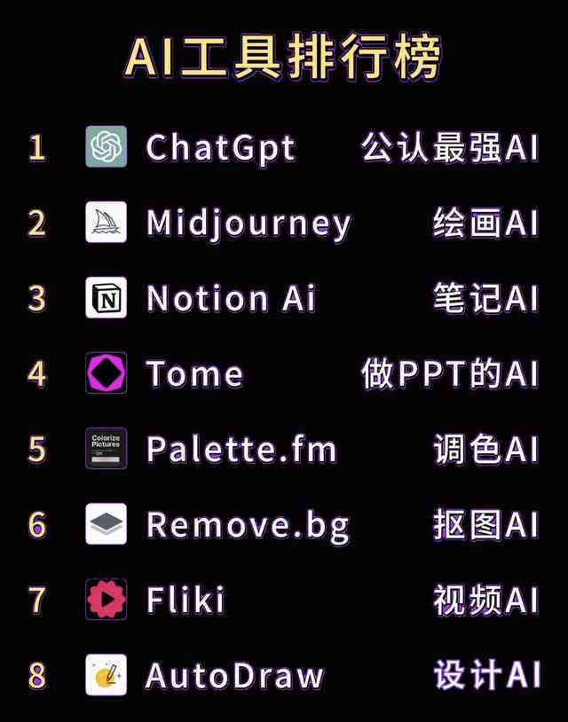 全面盘点：主流AI创作软件一览及功能特点解析