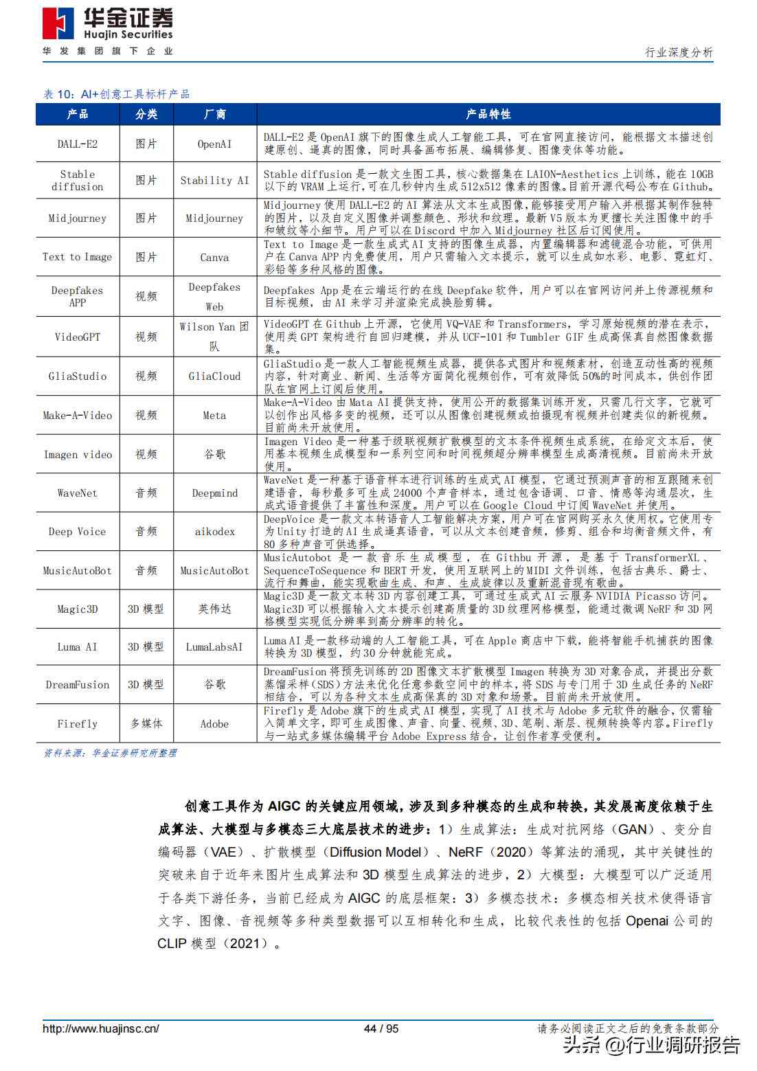 2023半年综合分析报告：AI领域进展全景解析与趋势预测